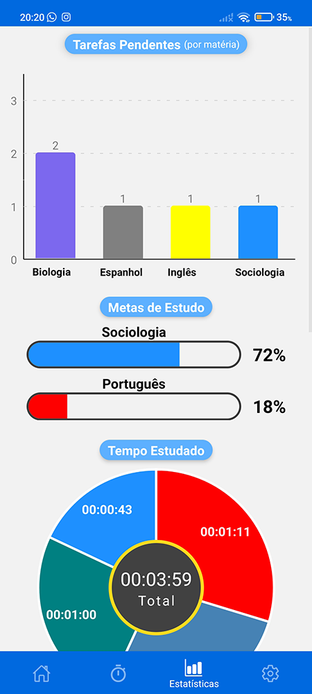 Captura da tela Estatísticas do aplicativo IsCool